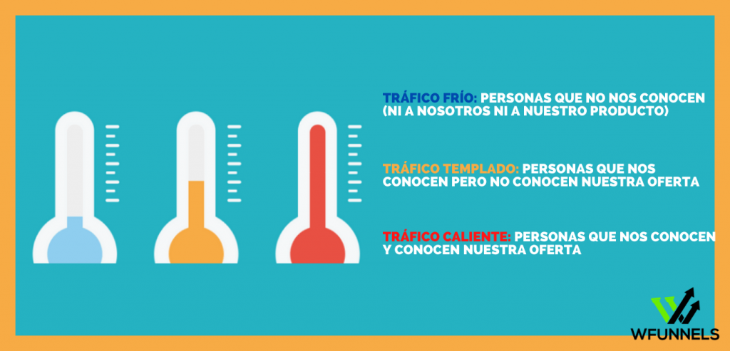 Temperatura del tráfico