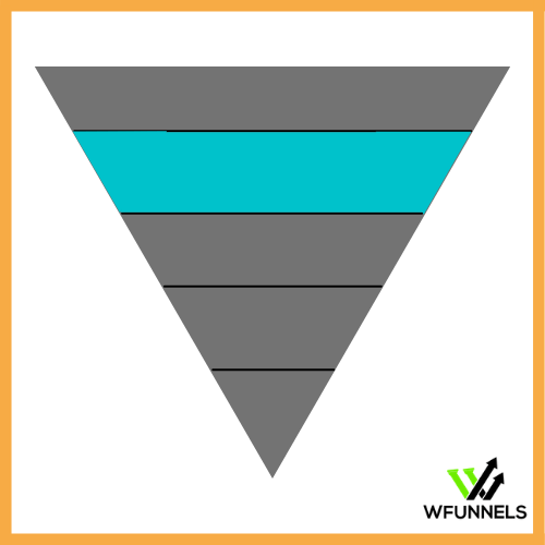 Interés Funnel
