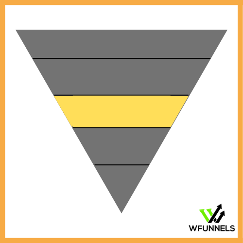 Deseo funnel