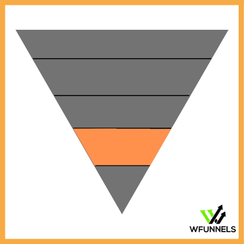 Conversión Funnel