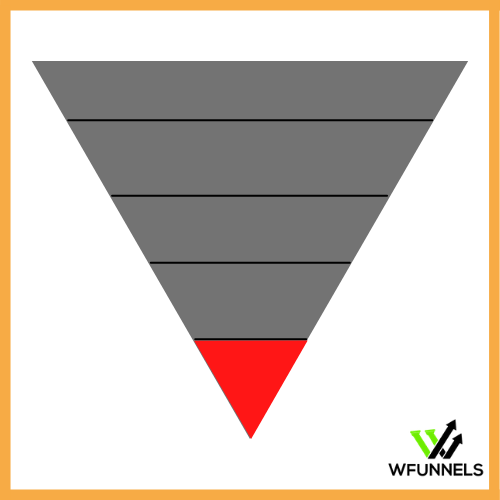 Retención funnel