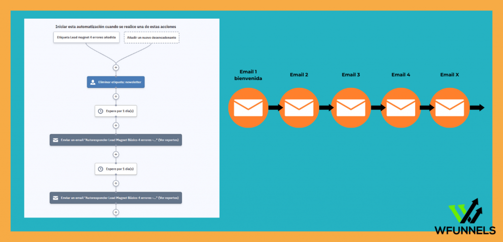 Email marketing en funnel de venta
